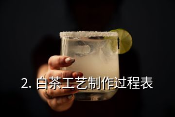 2. 白茶工藝制作過(guò)程表