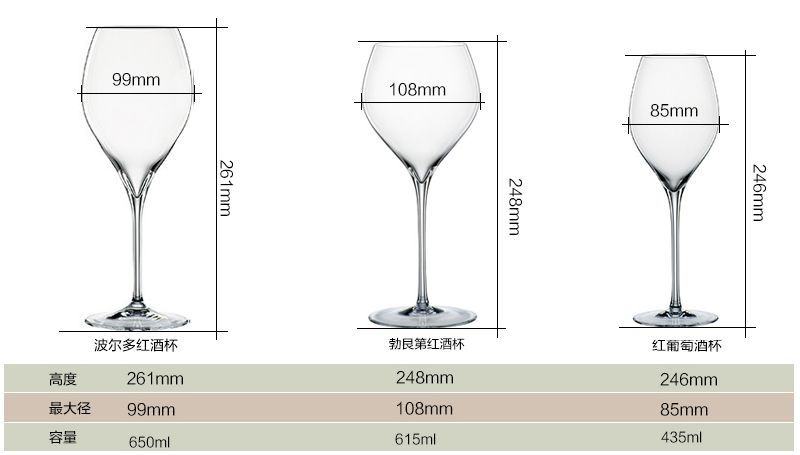 喝紅酒的紅酒杯有些什么型號(hào)？