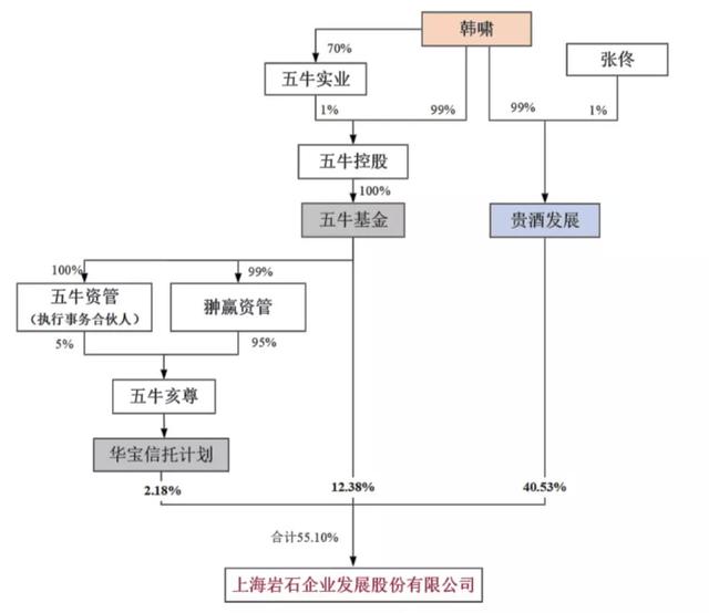 青啤：明年暫無(wú)大范圍提價(jià)計(jì)劃；貴酒發(fā)展擬增持ST巖石