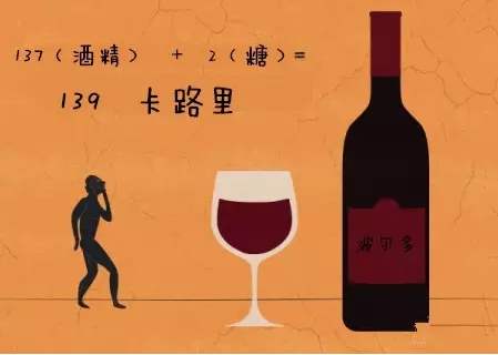 紅酒熱量高不高？什么紅酒度數(shù)比較低？