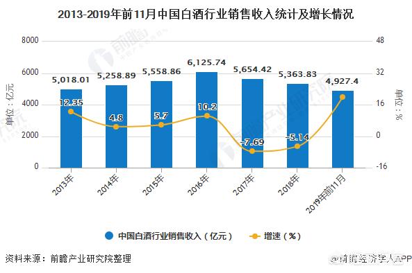 2020年白酒市場(chǎng)會(huì)怎么樣？