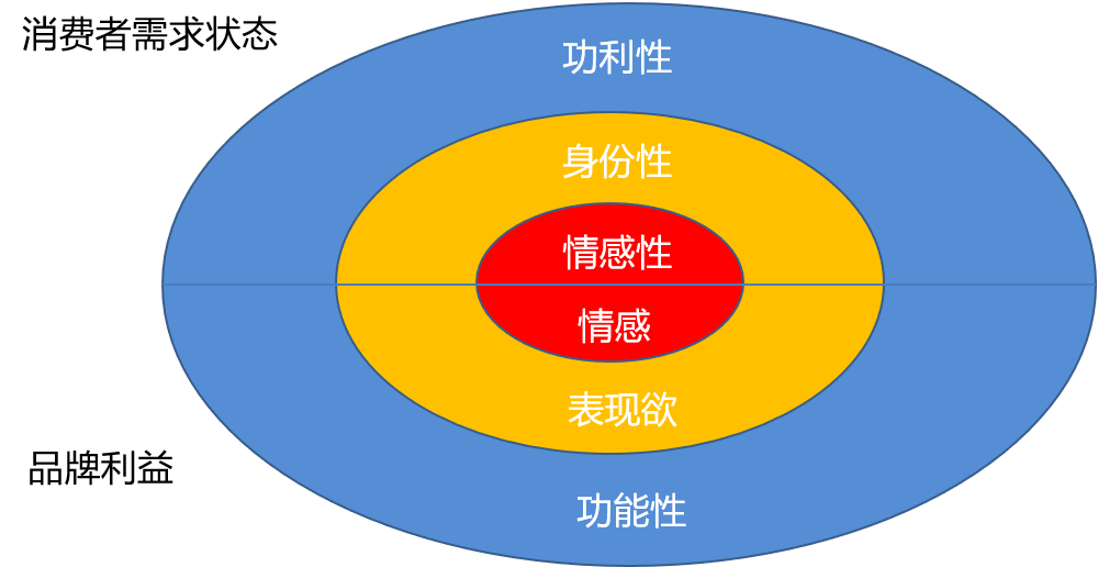 白酒企業(yè)構(gòu)建差異化競(jìng)爭(zhēng)優(yōu)勢(shì)的法寶