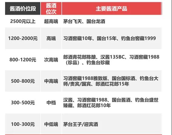 醬香酒進(jìn)入大繁榮時代，看清這8大趨勢，找準(zhǔn)你未來的位置