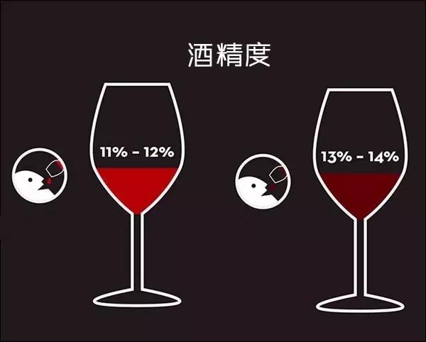 為什么葡萄酒大多不超過(guò)16度？酒精度越高越好嗎？