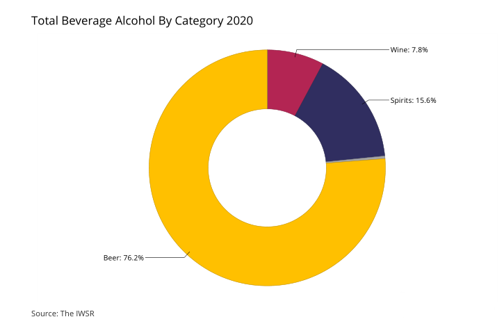 2020年中國(guó)酒水市場(chǎng)報(bào)告及發(fā)展趨勢(shì)