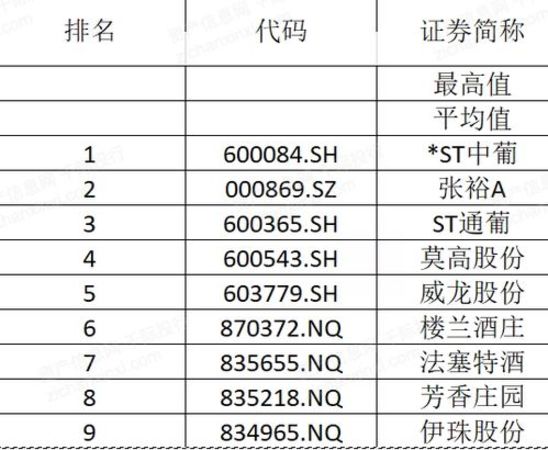 中國歷年葡萄酒消費量(中國人均葡萄酒消費量)