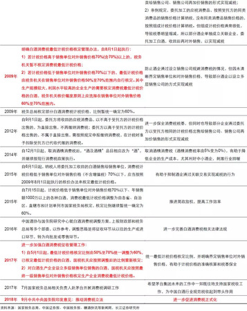 白酒企業(yè)稅率是多少錢(白酒生產(chǎn)企業(yè)稅率多少)