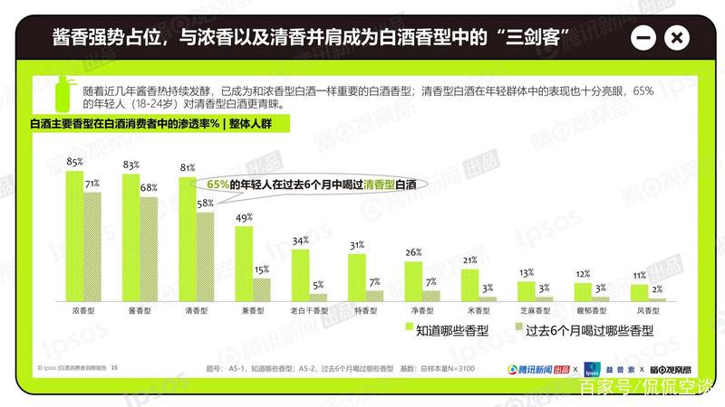 白酒消費者是哪類人群(白酒消費群體)