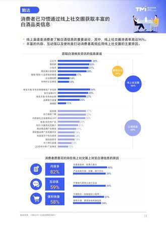 白酒搜索引擎營銷(白酒銷售網(wǎng)站哪個(gè)好)