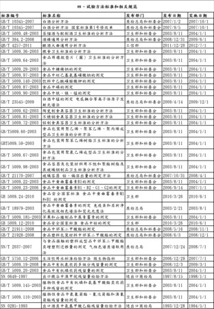 白酒國家執(zhí)行標(biāo)準(zhǔn)(白酒國家執(zhí)行標(biāo)準(zhǔn)20822)