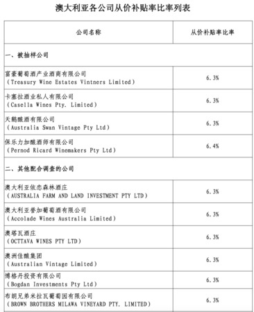 澳大利亞葡萄酒在中國發(fā)展趨勢(中國葡萄酒的發(fā)展趨勢)