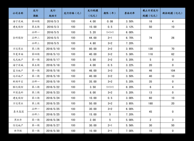 五星杜康酒價格表(杜康五星酒多少錢一瓶)