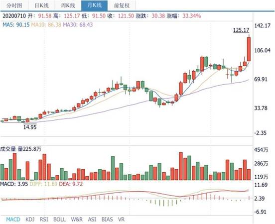 瀘州老窖股票最低價是多少(2015年瀘州老窖股票最低價)