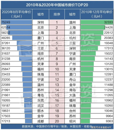 賴慧灃10年價格(深圳賴慧)