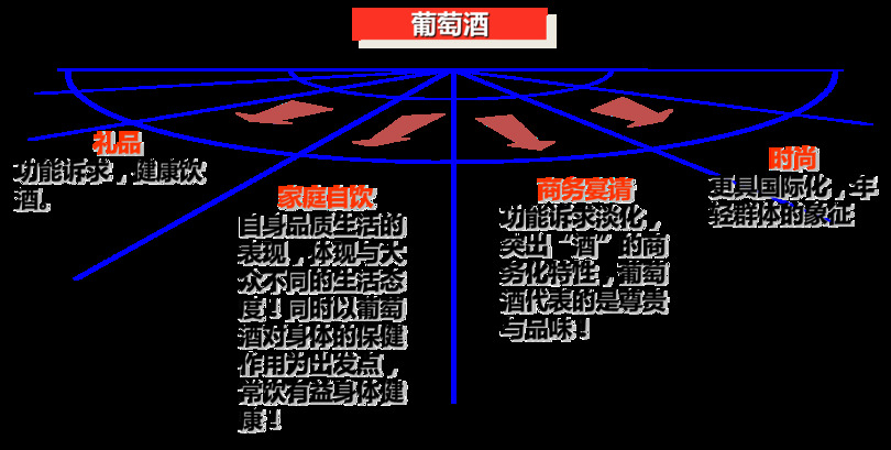 中國葡萄酒市場分析(中國葡萄酒市場分析報告)