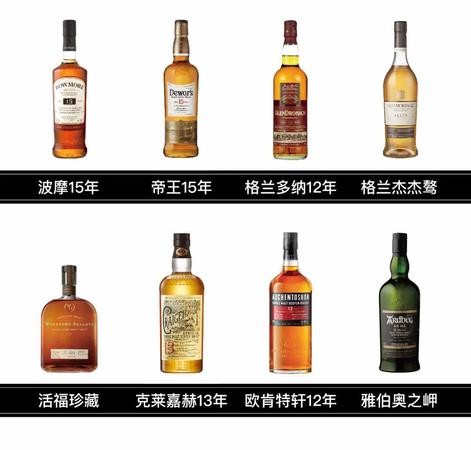 波摩15年多少錢(波摩15年1L多少錢)