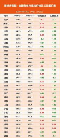 山東溫和王8號(hào)多少錢(山東溫和王價(jià)格表和圖片)