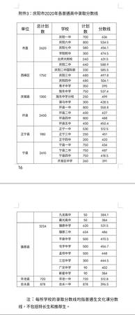 茅臺高中錄取分?jǐn)?shù)線(今年茅村高中分?jǐn)?shù)線)