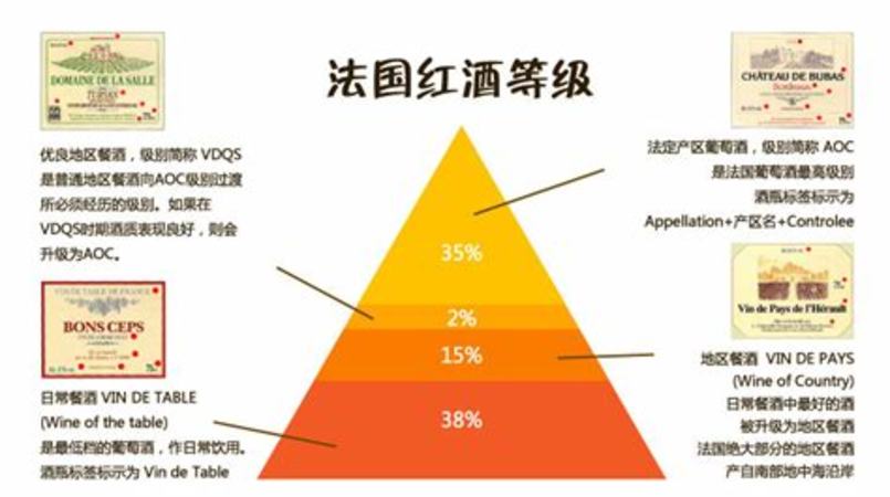 如何從法國(guó)寄酒到中國(guó),法國(guó)餐酒如何看酒標(biāo)