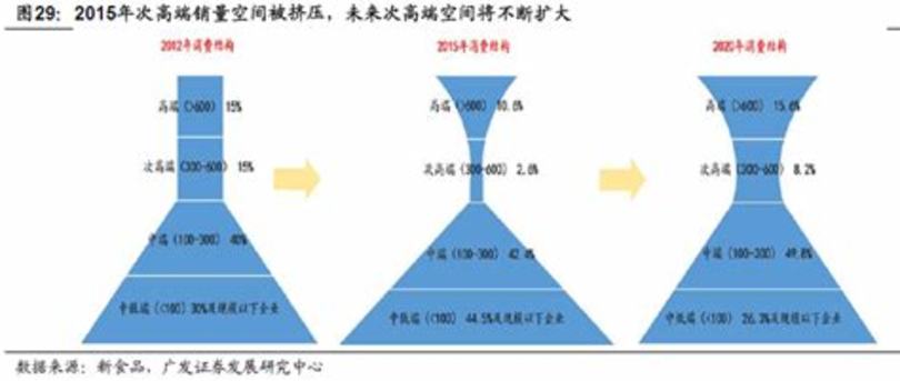 白酒績效怎么算,寄白酒價格怎么算