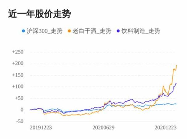 德國漢凱干白起泡酒,漢凱干白起泡酒多少錢