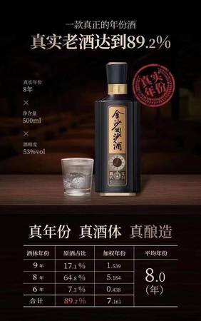 金沙回沙酒精品1.3價格(金沙回沙酒精品1.3多少錢)