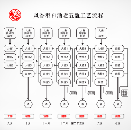 西鳳6價(jià)格表和圖片(6年西鳳價(jià)格表和圖片)