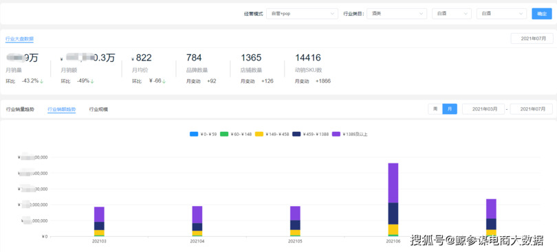 浙江寧波白酒市場分析(浙江白酒市場調(diào)研分析報告)