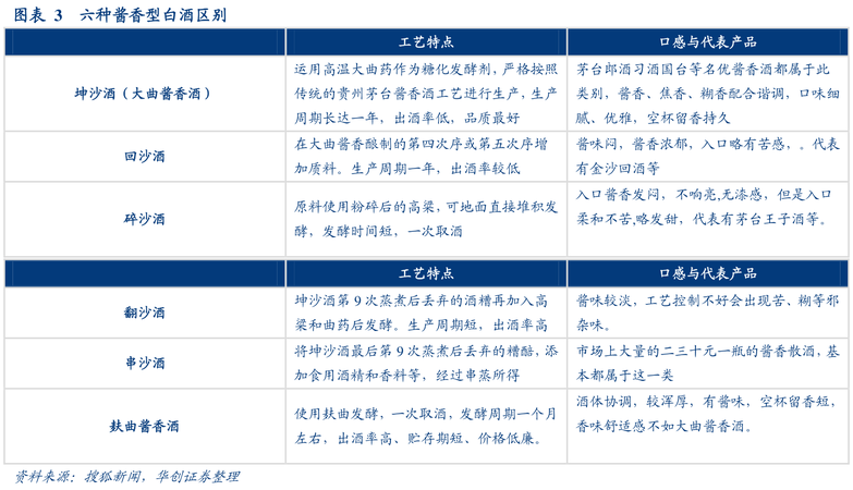 白酒前期鋪貨(白酒代理首次鋪貨怎樣鋪)