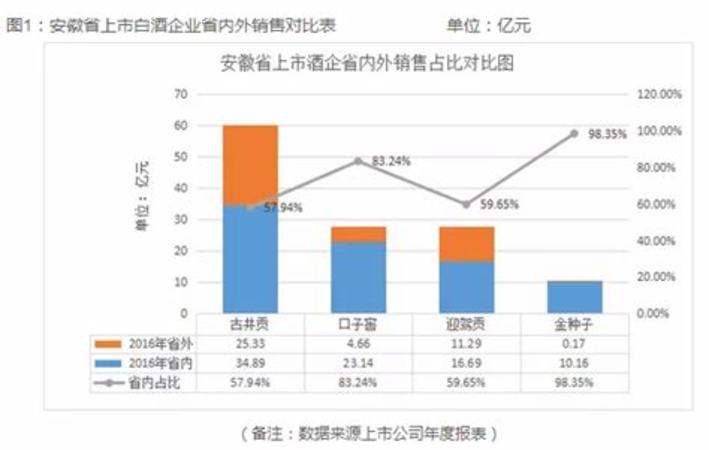 內(nèi)貢的酒是什么酒,包的到底是什么腸