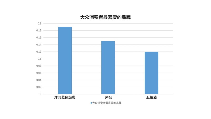 白酒市場的機會和面臨的挑戰(zhàn)(白酒行業(yè)面臨的挑戰(zhàn))