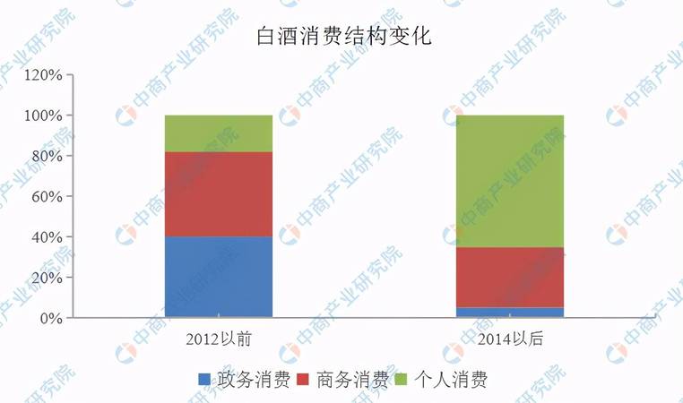 中國白酒行業(yè)動(dòng)態(tài)(白酒行業(yè)最新動(dòng)態(tài))