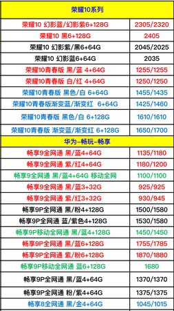 天之藍進貨價格表(天之藍進貨價一般多少)