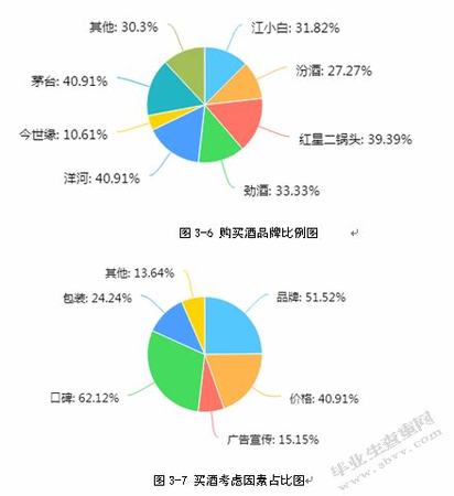 怎么進(jìn)行白酒銷售,關(guān)鍵詞