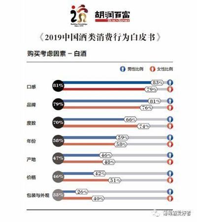 白酒如何網(wǎng)上推廣,399白酒品牌營銷策劃方案