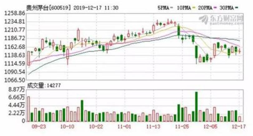 茅臺(tái)臺(tái)源小金瓶怎么樣,小金瓶100mlx5瓶兩盒送...