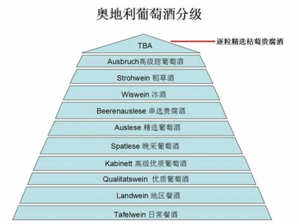 貴腐甜白葡萄酒哪個(gè)品牌好,蘇玳貴腐甜白葡萄酒如何配餐