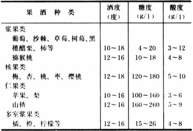 果酒的度數(shù)多少比較好,白酒知識酒的度數(shù)