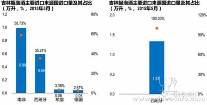 吉林有什么本地酒,內(nèi)蒙請客喝什么酒