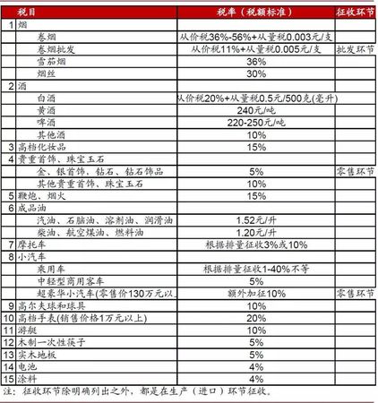 出口白酒消費(fèi)稅(出口白酒消費(fèi)稅怎么退稅)