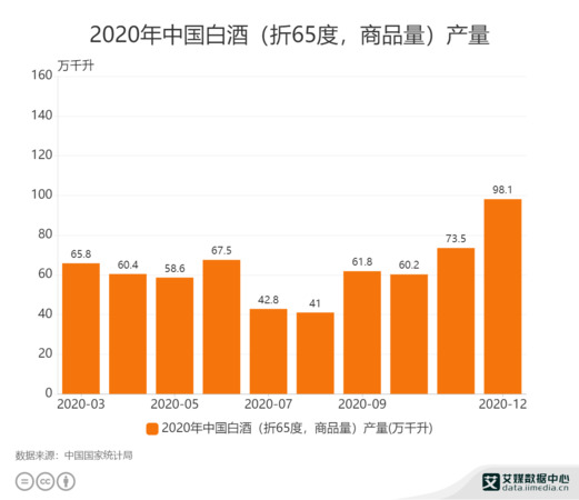 2020中國(guó)白酒市場(chǎng)(2020年中國(guó)白酒市場(chǎng))