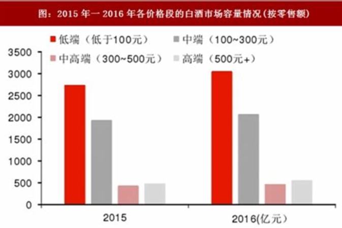 中國(guó)的白酒分為幾種 分別是什么,中國(guó)白酒分為幾大香型