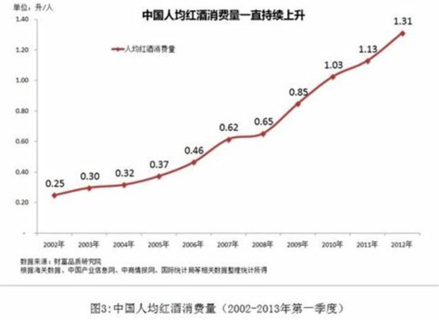 紅酒市場在哪個(gè)城市,紅酒生意在中國好做么