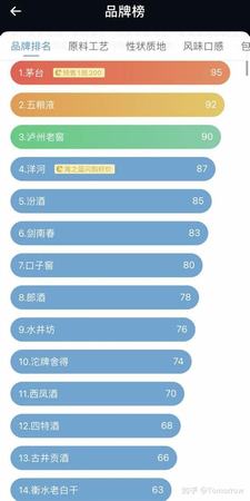 哪個白酒送禮,送禮送什么白酒最好