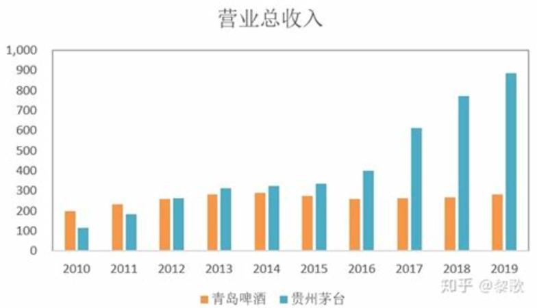 在茅臺鎮(zhèn)如何預約茅臺酒,在茅臺鎮(zhèn)好買茅臺嗎