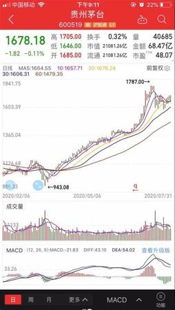 九六年飛天茅臺(tái)現(xiàn)在值多少錢一瓶,96年的茅臺(tái)飛天值多少一瓶