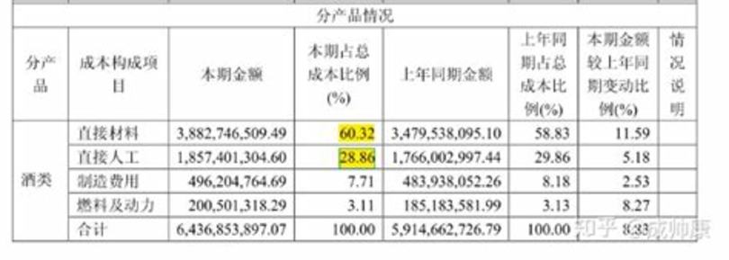 茅臺鎮(zhèn)有大小多少個酒廠,貴州茅臺鎮(zhèn)有多少個品種的酒