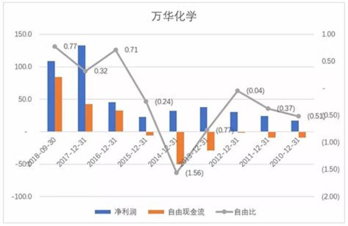 為什么茅臺之前的股價是負(fù)的,茅臺股價下跌