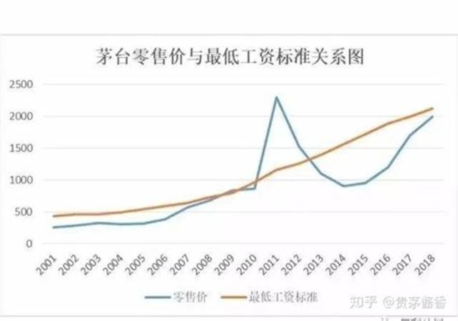 茅臺(tái)哪些批次的酒好,飛天茅臺(tái)和五星茅臺(tái)哪個(gè)好呢